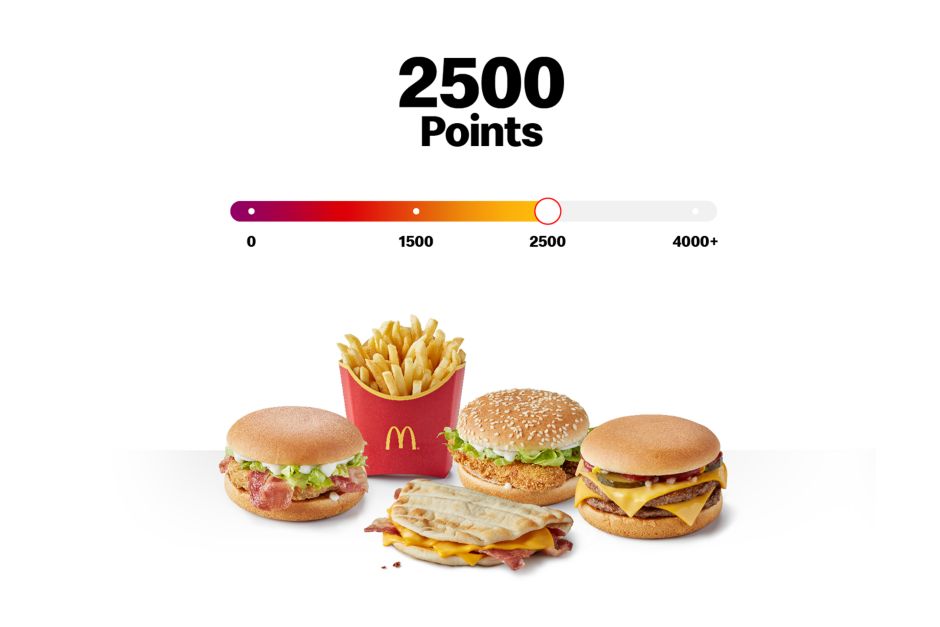 My McDonald’s Rewards points bar with 2500 points with Vegetable Deluxe, Bacon Mayo Chicken, Cheesy Bacon Flatbread, medium fries and Double Cheeseburger.