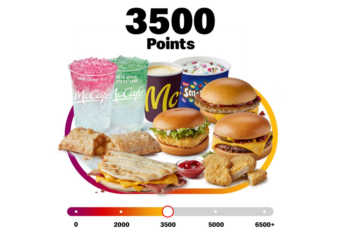 McDonald's Rewards graphic showing a selection of food and drink items available at the 3,500-point level. Items include a Sour Cherry Fizz, Green Apple Sprite Zero, latte, Smarties McFlurry, burgers, chicken nuggets, breakfast wrap, apple pie and dipping sauce. A progress bar highlights the 3,500-point milestone.