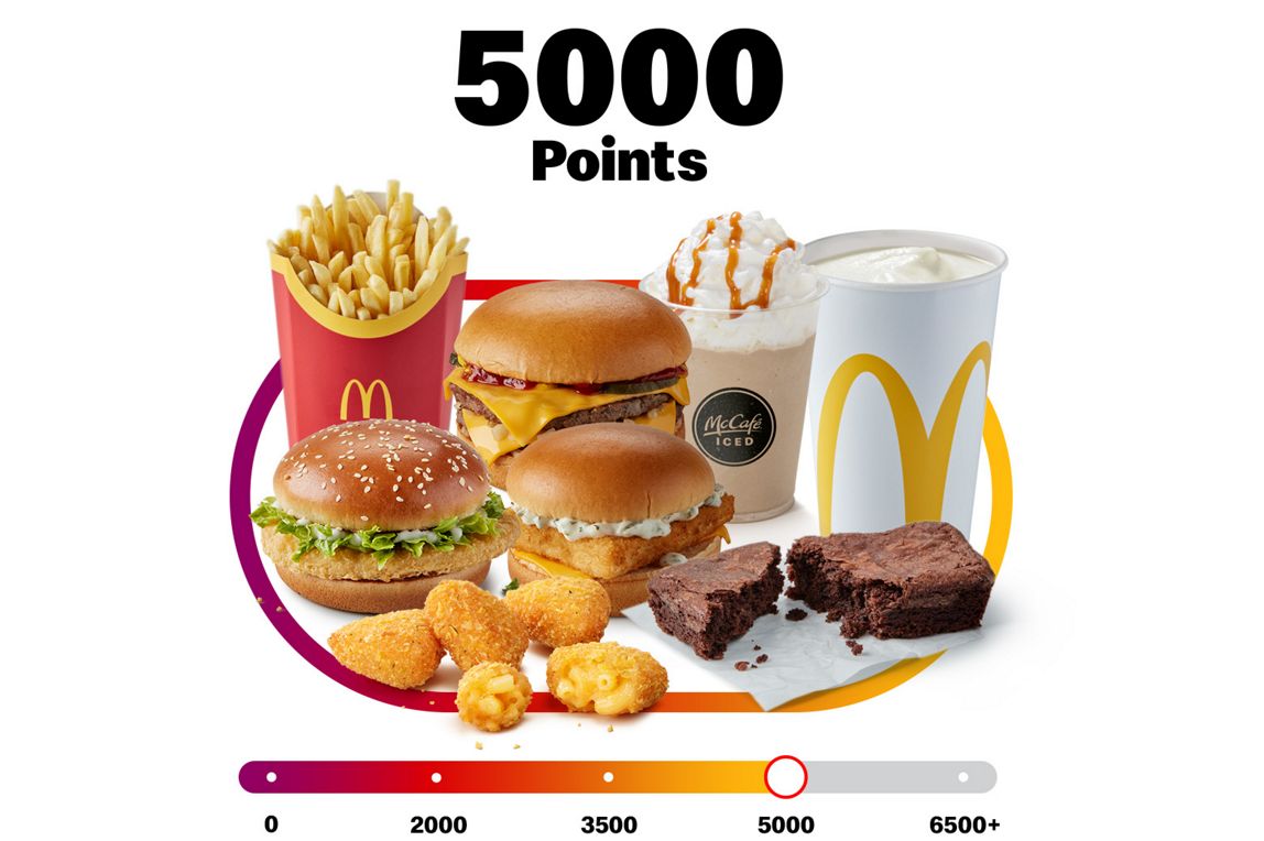 McDonald's Rewards graphic showing a selection of food and drink items available at the 5,000-point level. Items include fries, burgers, Cheesy Potato Bites, iced coffee, milkshake, brownie and other menu items. A progress bar highlights the 5,000-point milestone.