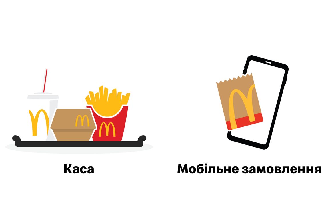 Каса та мобільне замовлення McDonald's Rewards