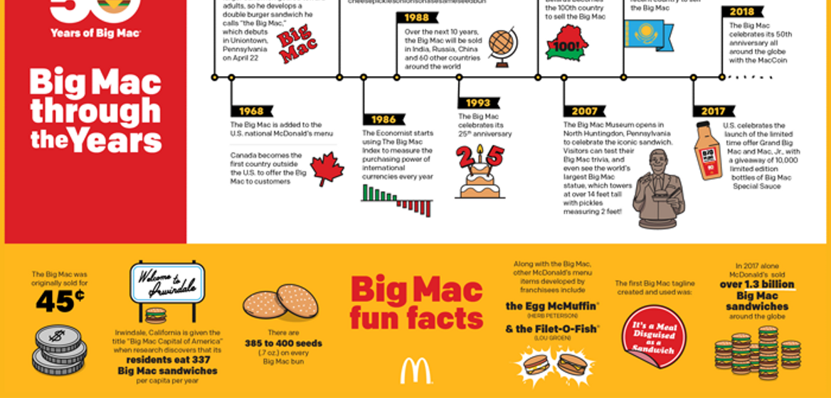 BigMac50-InfographicV2