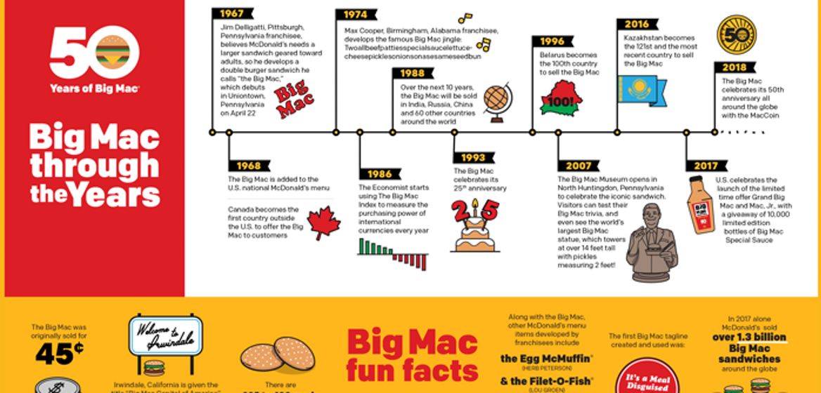 BigMac50-InfographicV2