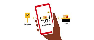 Abbildung eines Smartphone Screens mit einem Tisch und dem Text "Tischservice", daneben ein Parkplatzschuld und eine Theke