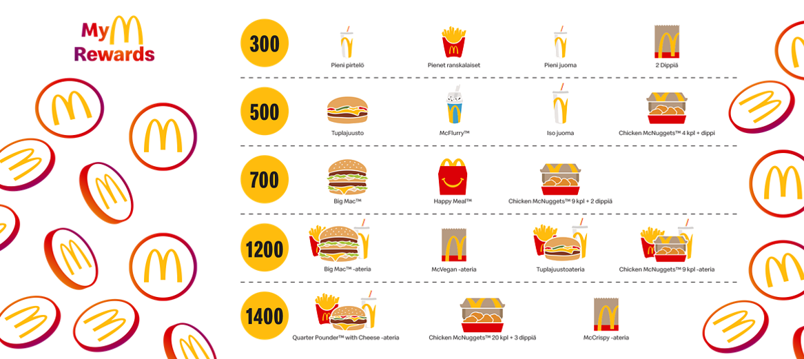 McDonald's -sovellus
