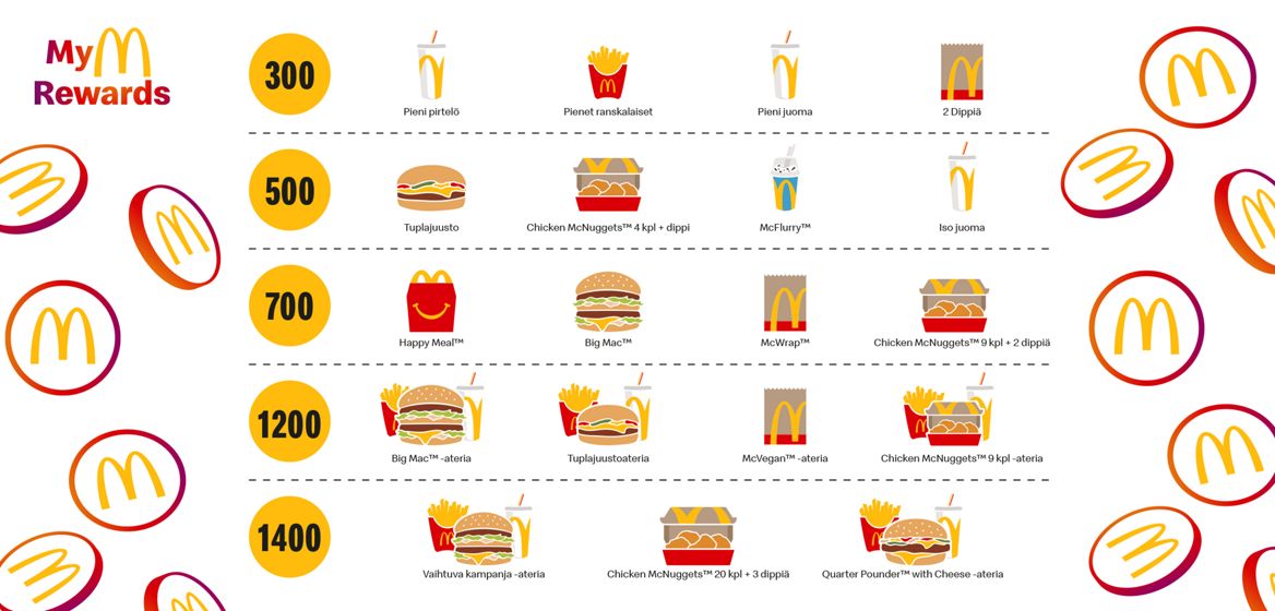 McDonald's -sovellus