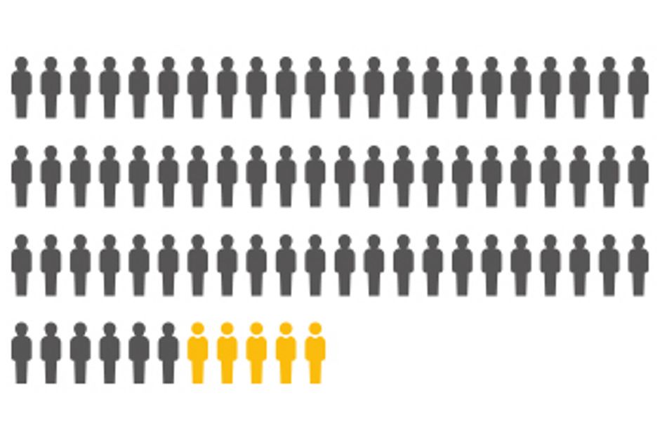 Grafik mit einer Übersicht über den prozentualen Anteil von McDonald's Mitarbeiter:innen in Berufen der Systemgastronomie.