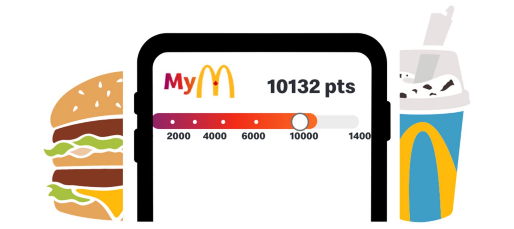 New MyMcDonald's® Rewards. Earn Points & Rewards | McDonald's Canada