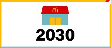 Icon of a McDonald's restaurant above the date 2030.