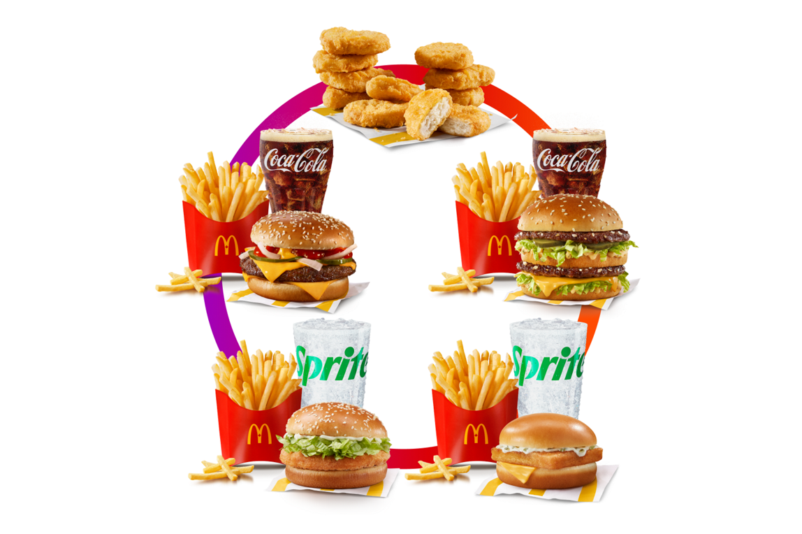 10 Chicken McNuggets®​ stacked, a Big Mac® Extra Value Meal​, a Filet-O-Fish Extra Value Meal​, a McChicken® Extra Value Meal​ and a Quarter Pounder with Cheese® Extra Value Meal all in a circle with a line going through them. 