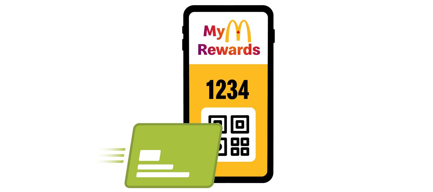 MyMcDonald's Rewards