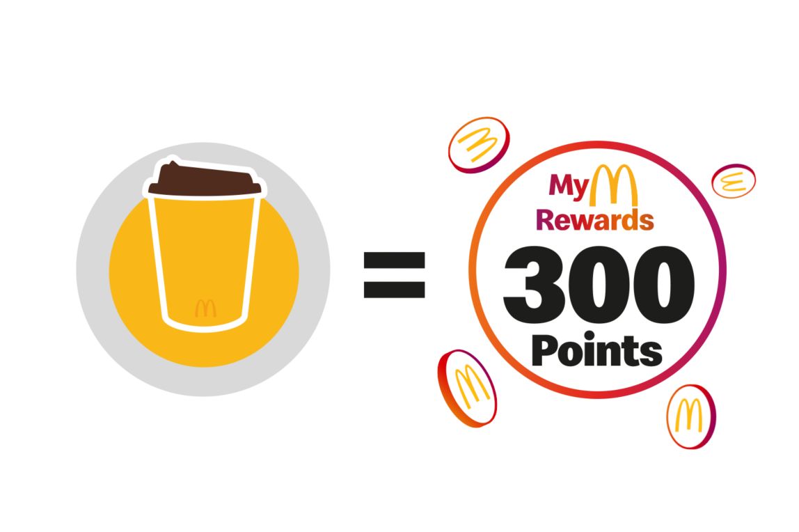 McCafé stamp equals 300 My McDonald’s Rewards points.