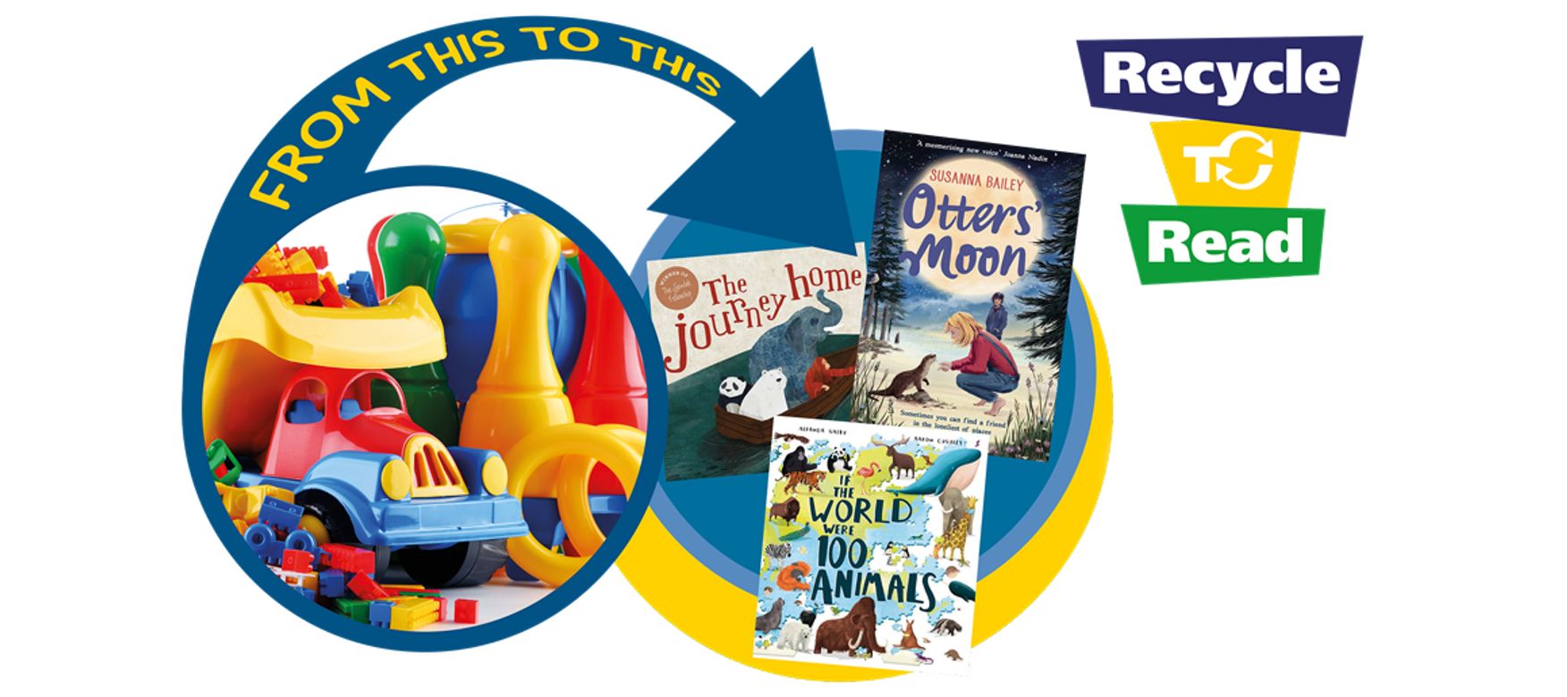Image of toys in a circular border with an arrow pointing to another circular border containing books.