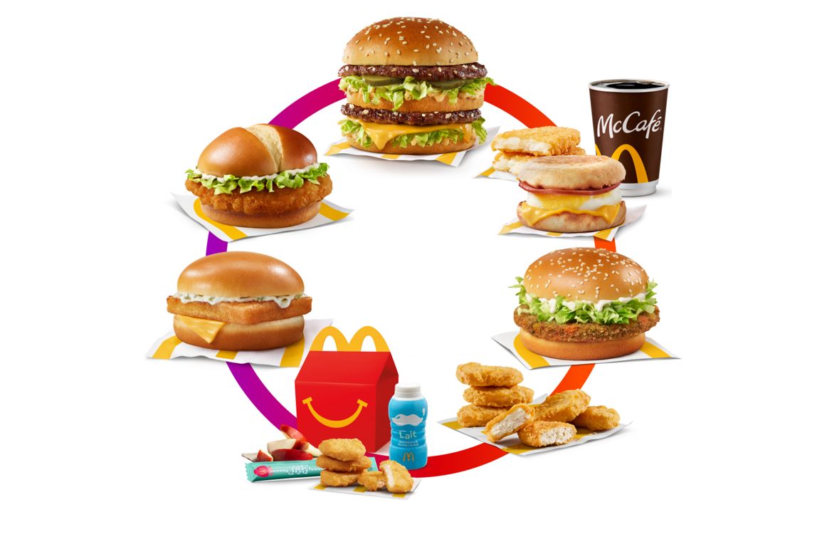 Un Big Mac®, un Trio McMuffin®, un Joyeux festinMD, 6 morceaux de Poulet McCroquettesMD, un Filet de poisson et un McCroustillantMD sont reliés par des lignes qui forment un cercle