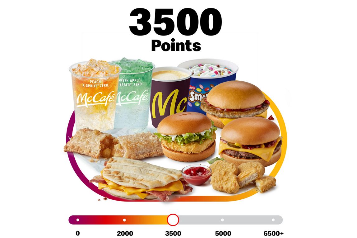 McDonald's Rewards graphic showing a selection of food and drink items available at the 3,500-point level. Items include a Sour Cherry Fizz, Green Apple Sprite Zero, latte, Smarties McFlurry, burgers, chicken nuggets, breakfast wrap, apple pie and dipping sauce. A progress bar highlights the 3,500-point milestone.
