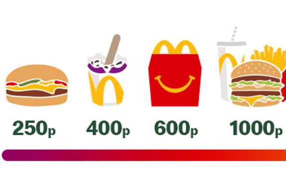 MyMcDonald's Rewards