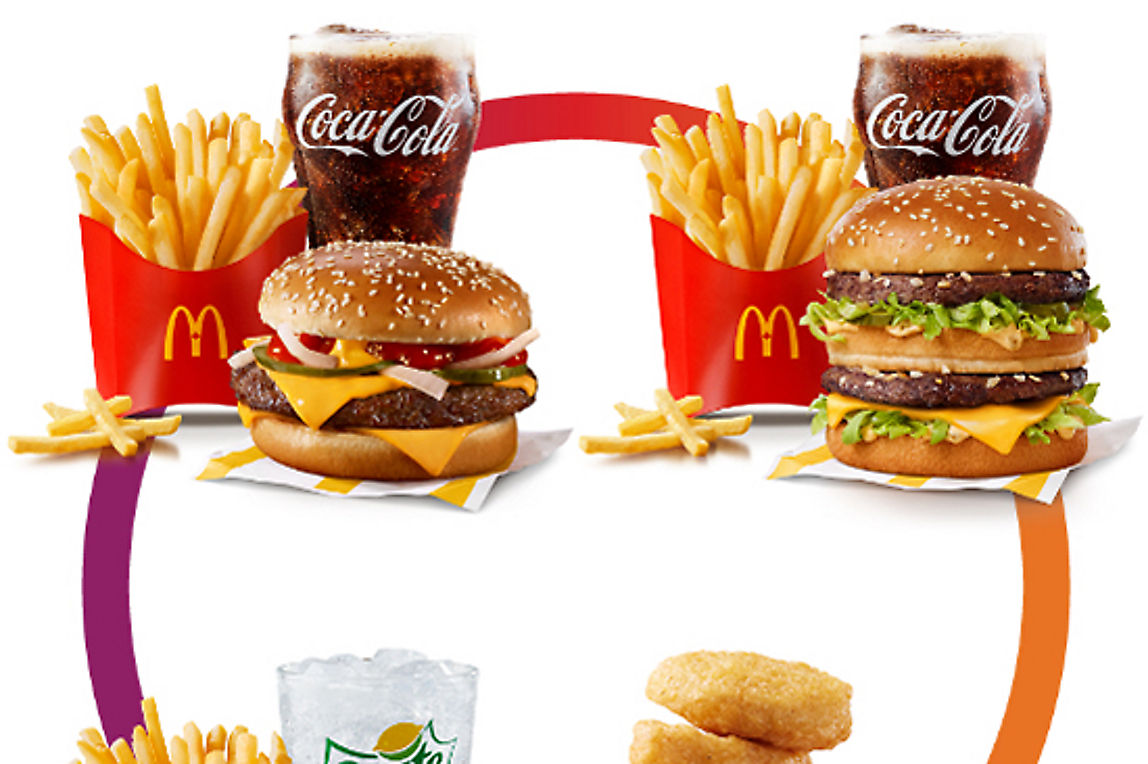 New MyMcDonald's® Rewards. Earn Points & Rewards McDonald's Canada