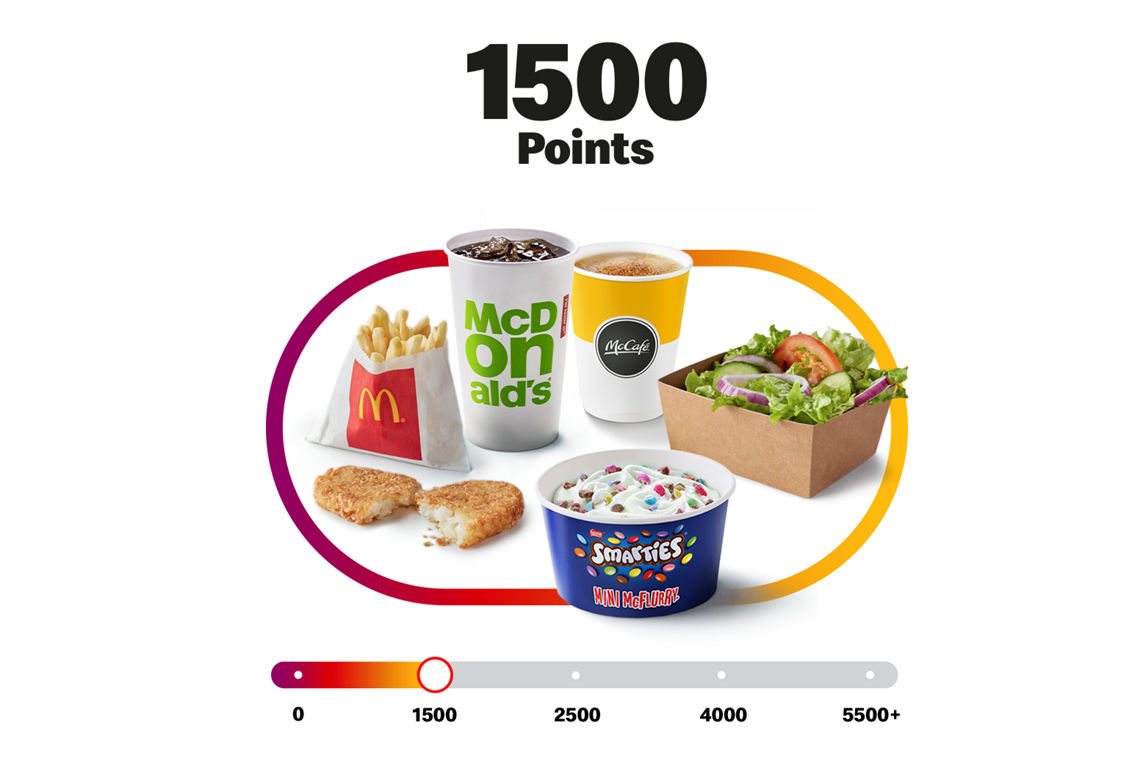 My McDonald’s Rewards points bar with 1500 points with small fries, medium salad, regular McCafé, mini McFlurry,hash brown. and a regular drink
