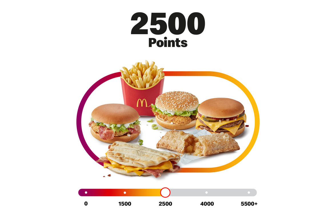 My McDonald’s Rewards points bar with 2500 points with Vegetable Deluxe, Bacon Mayo Chicken, Cheesy Bacon Flatbread, medium fries Double Cheeseburger and an apple pie.