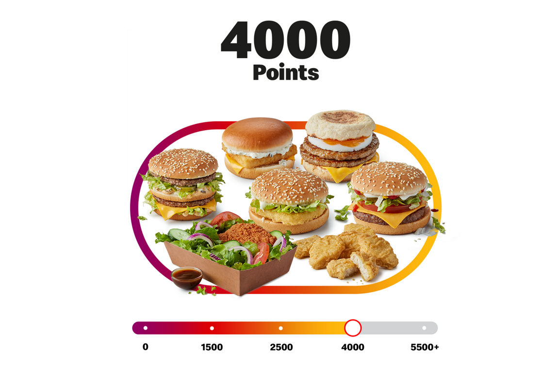 My McDonald’s Rewards points bar with 4000 points with Big Mac, Double Sausage & Egg McMuffin, Large Crispy Chicken Salad, 6 Chicken McNuggets, McChicken Sandwich and McPlant or a Filet-O-Fish®.