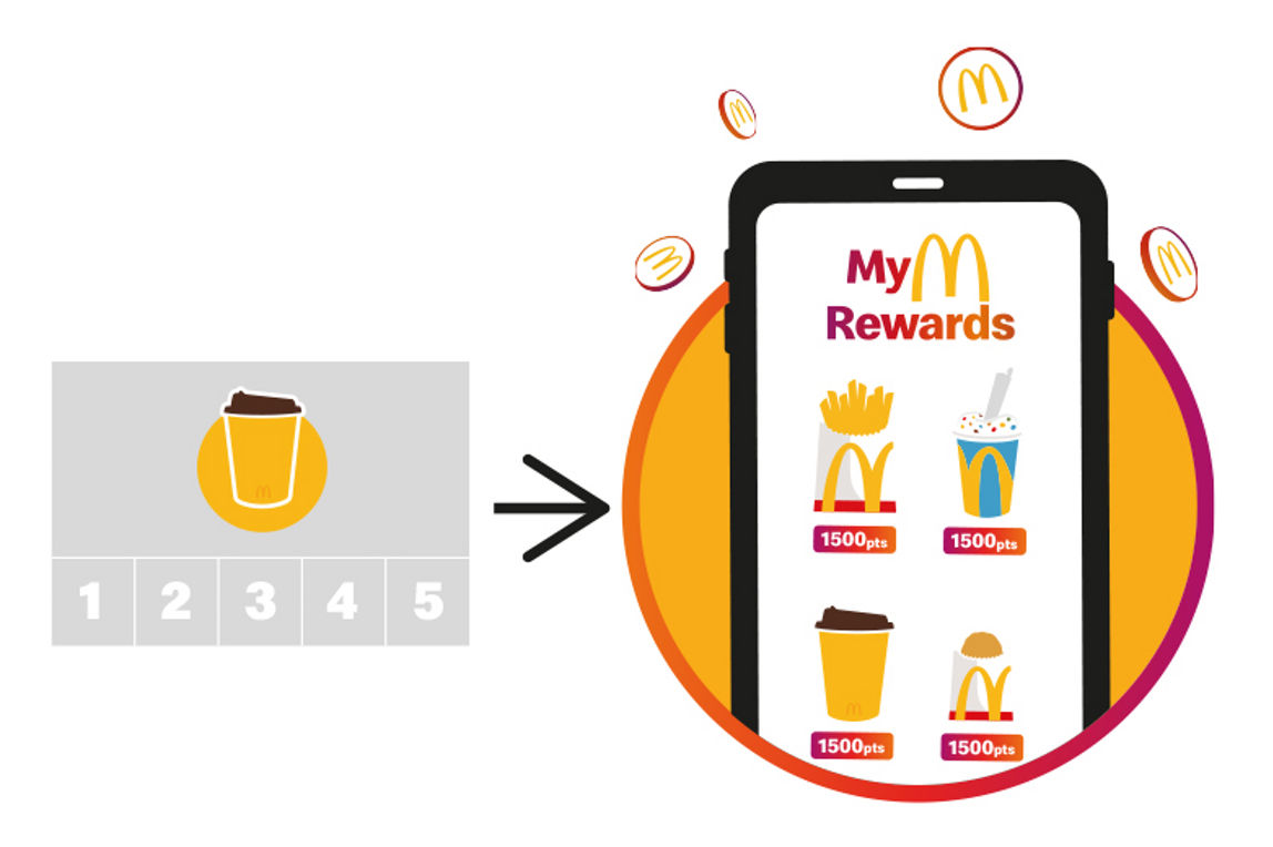 McCafe - McCafe token ticket next to a phone screen showing the rewards products. 