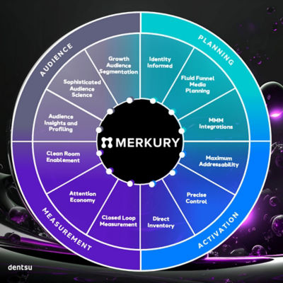 Merkury Paves The Future of Open Identity With New Suite Of Solutions