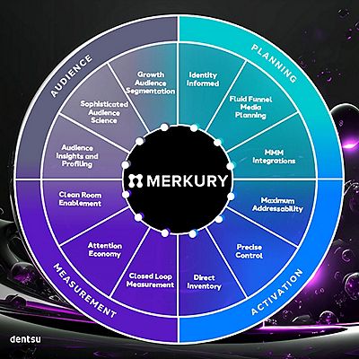 Merkury Paves The Future of Open Identity With New Suite Of Solutions