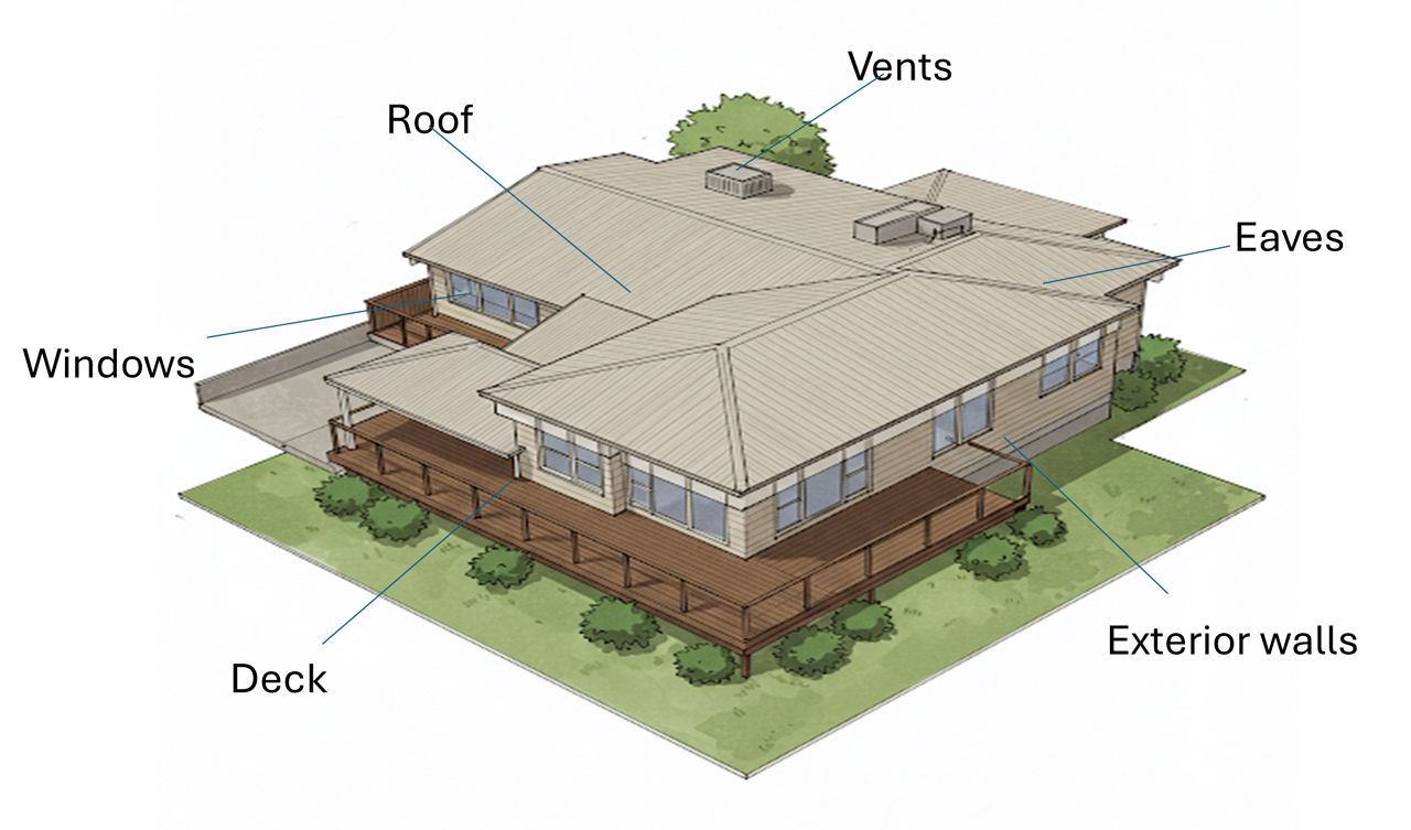 Potential ignition points for a typical home during a UC event