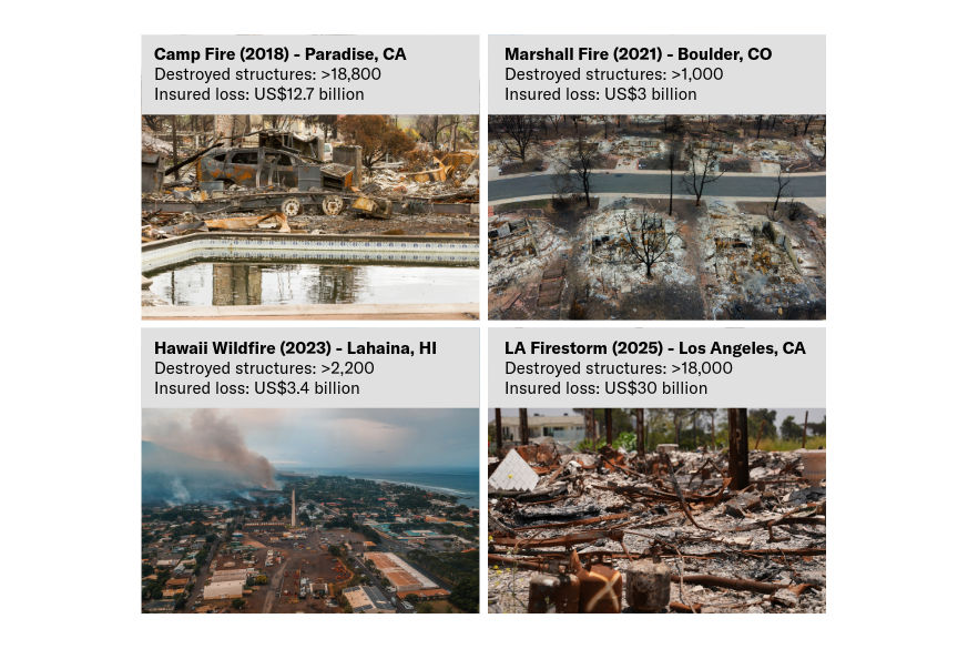 Major recent wildfires