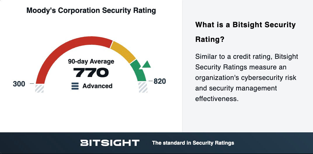 BitSight