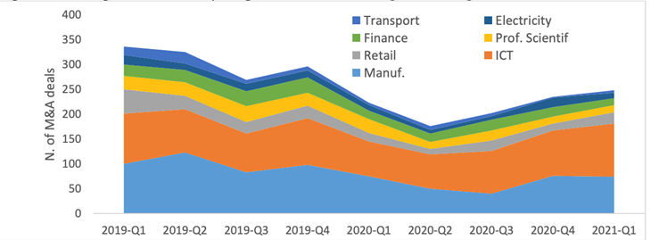 European-Commission-tracks-investments-blog6