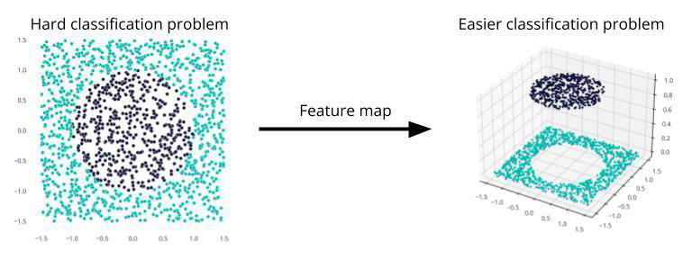 Example of a feature map