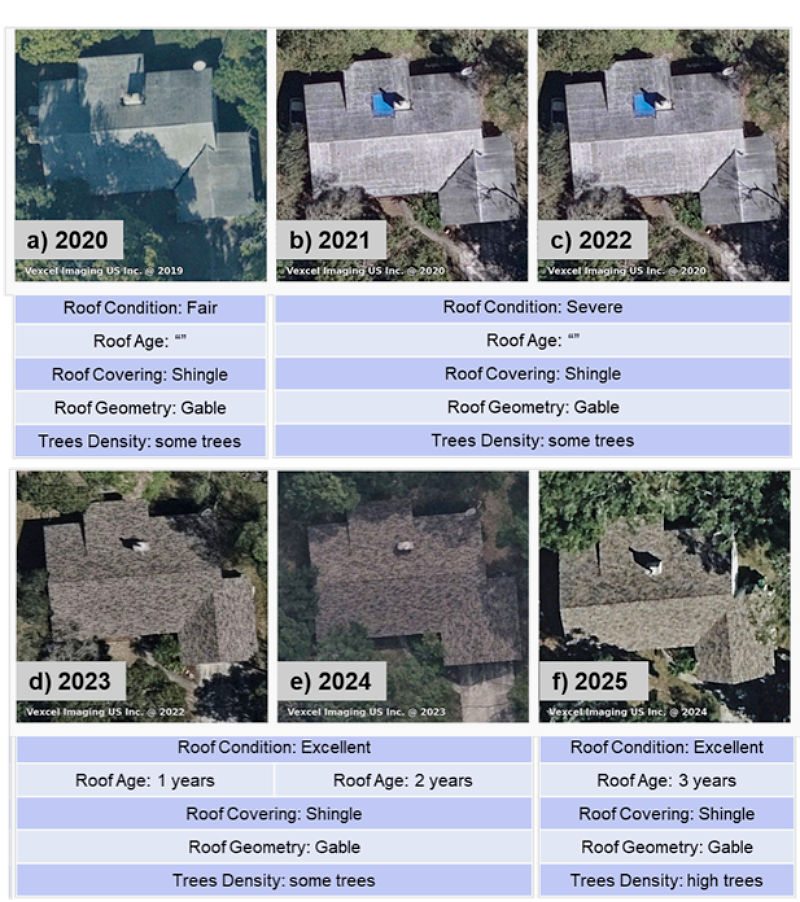 Example applied to a single residential property in Florida 
