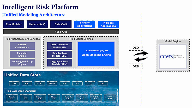 Moody's IRP and Oasis SaaS integration