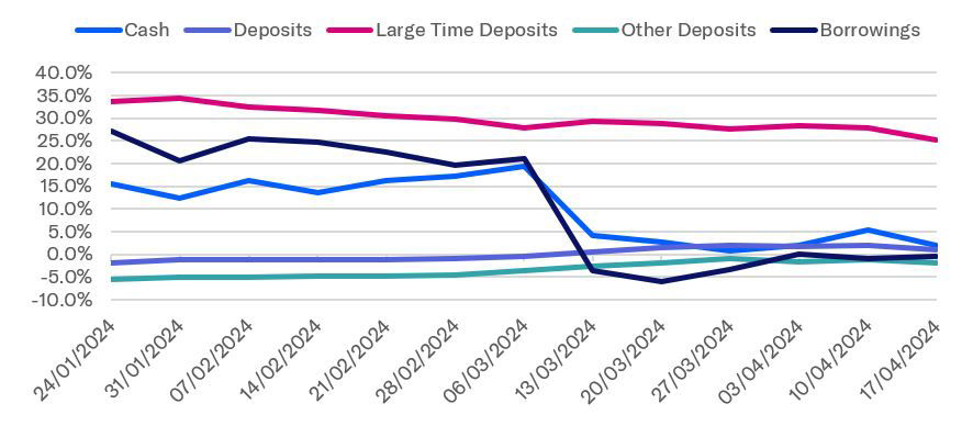 Figure 1 from crisis to recovery