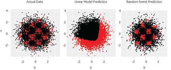 Figure 1 statistical model vs. machine learning
