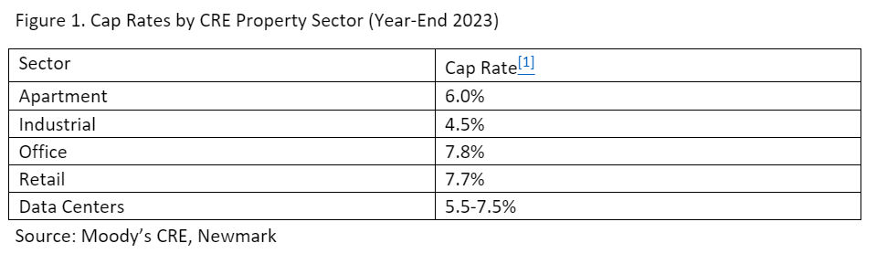navigating-the-cre-sector-data-centers-in-age-of-genai