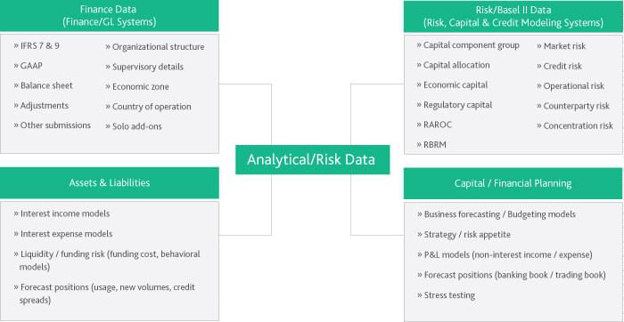 Figure 1. The four main categories of analytical data source: Moody's 