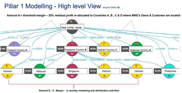 Will Changing International Tax Rules Combat Tax Losses By Countries?