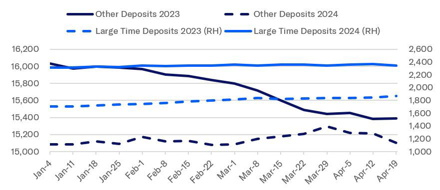 Figure 2 from crisis to recovery