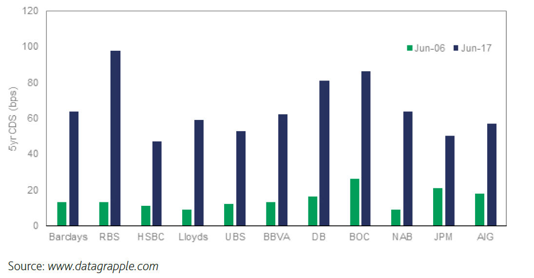 Figure 2: The Increased Importance of Term Liquidity Premium
