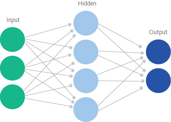 Figure 2 artificial neural network