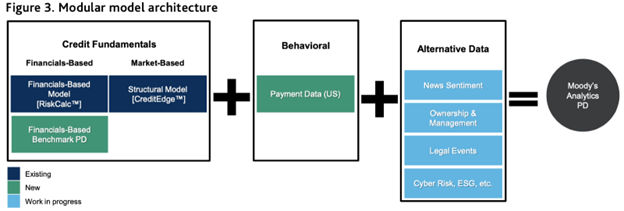 Figure3-advances-in-default-detection-and-early-warning