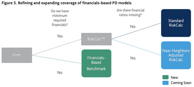 advances-in-default-detection-and-early-warning