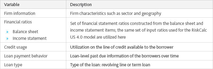 Figure 5 input variable descriptions for the PD models
