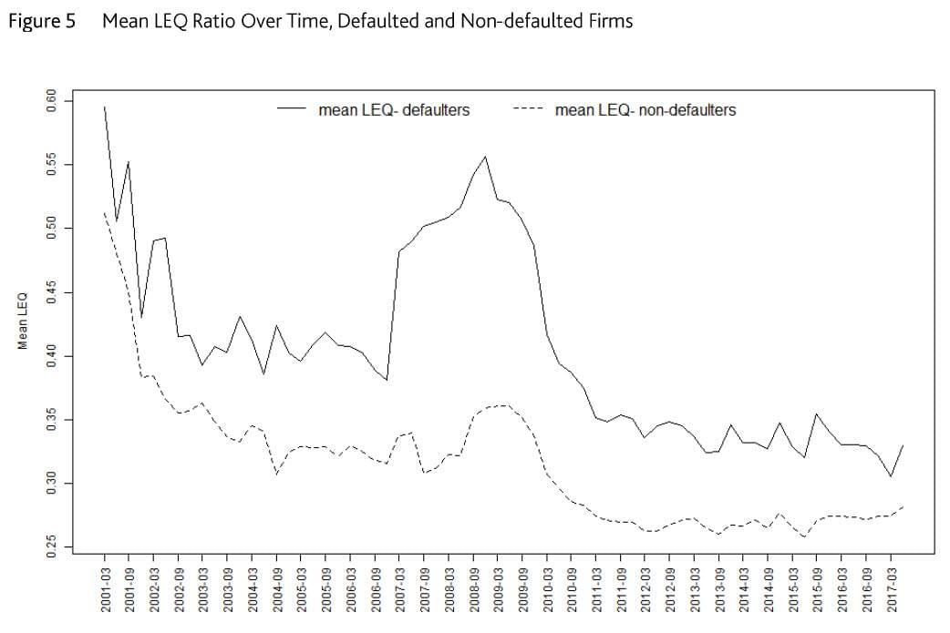usage-and-exposures-at-default-of-corporate-credit-lines f5