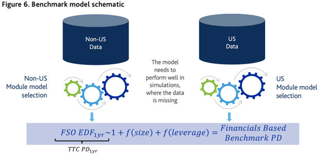 advances-in-default-detection-and-early-warning