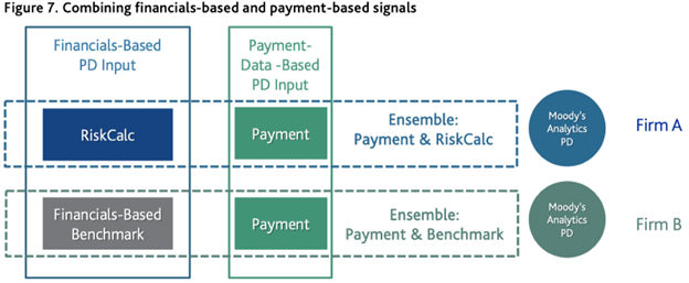 advances-in-default-detection-and-early-warning