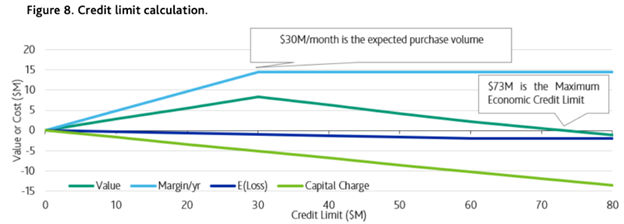 advances-in-default-detection-and-early-warning