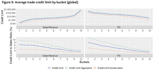 advances-in-default-detection-and-early-warning