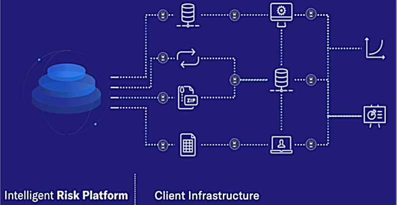 Moody's Intelligent Risk Platform